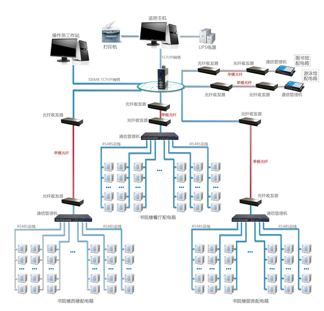http://www.ensz.com.cn/Uploads/ueditor/image/20171201/1512108669104446.jpg