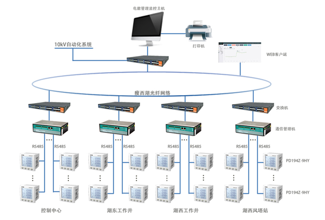 http://www.ensz.com.cn/Uploads/ueditor/image/20171130/1512033282317392.jpg